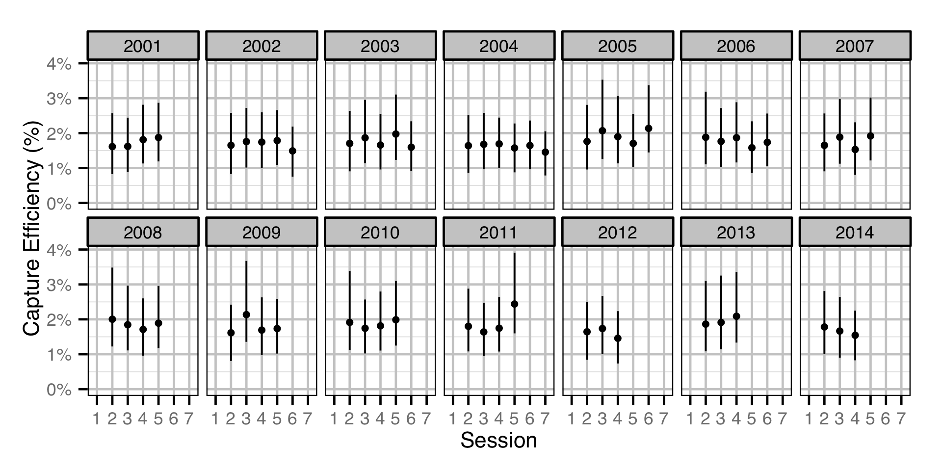 figures/efficiency/Adult RB/session-year.png